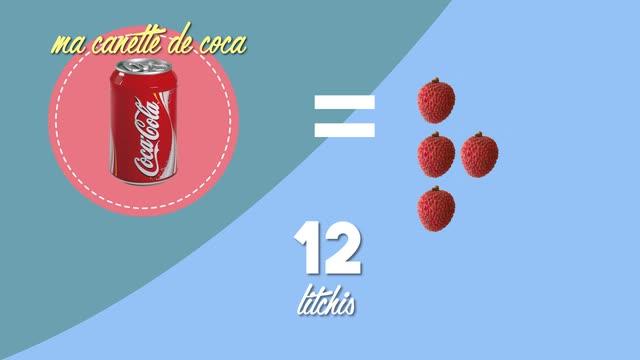 Combien De Calories Dans Ma Canette De Coca Femme Actuelle Le Mag